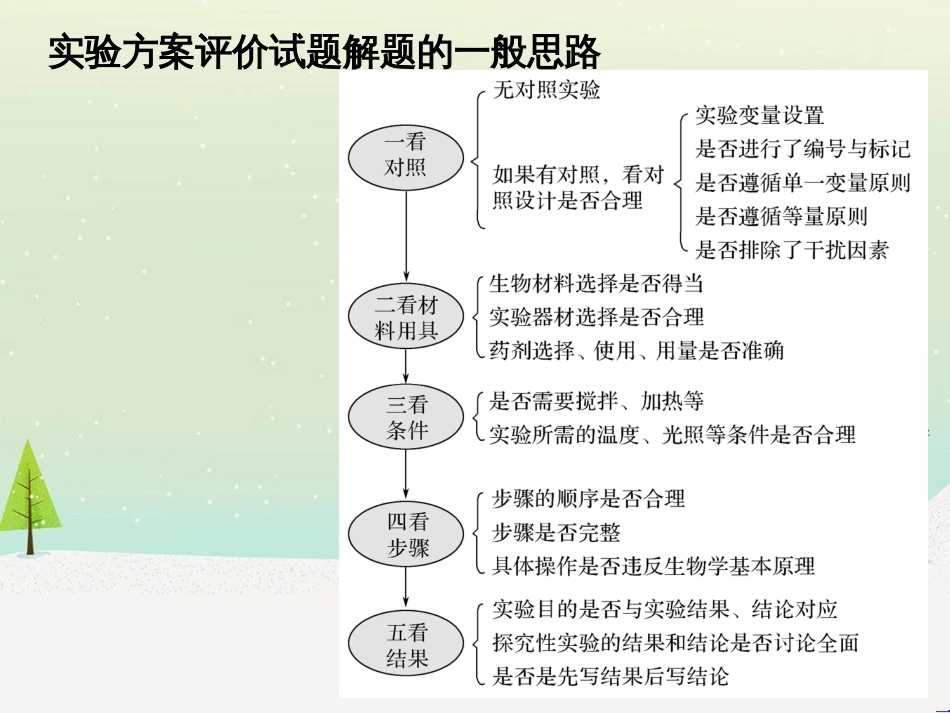 高考地理一轮复习 第1章 宇宙中的地球（含地球和地图）第1节 地球与地球仪课件 湘教版 (19)_第2页