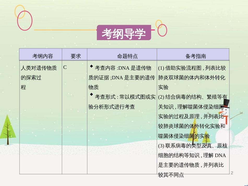 高考生物一轮复习 第八单元 生物的进化（第28课时）生物的进化课件 (31)_第2页