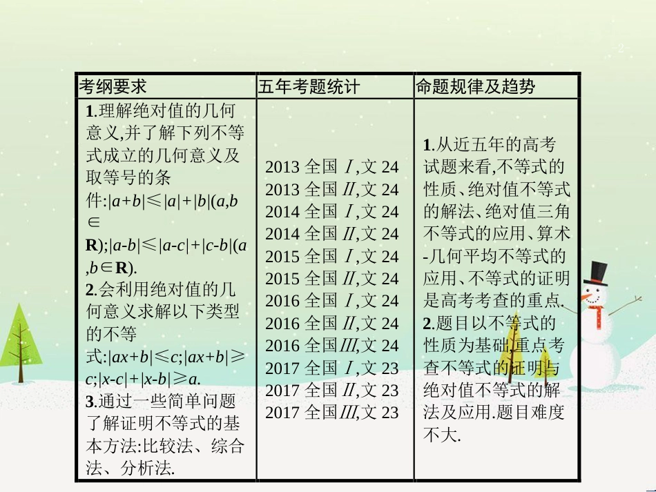 高考数学一轮复习 1.1 集合的概念与运算课件 文 (3)_第2页