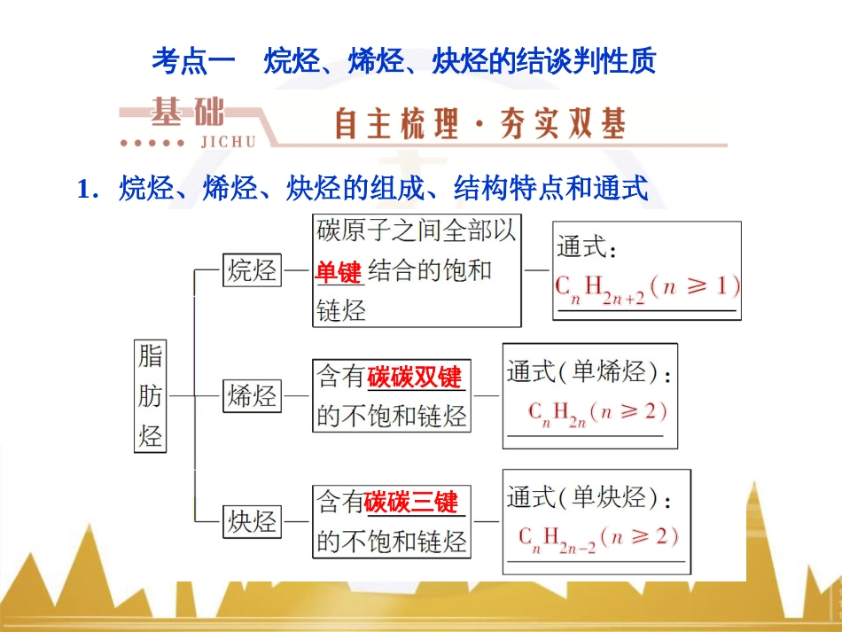 高考化学一轮复习 第一章 从实验学化学 第4讲 物质的量在化学实验中的应用课件 (28)_第3页