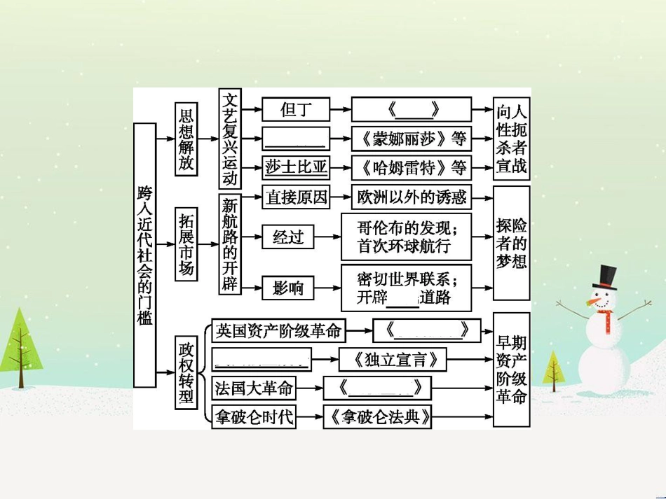 高考数学一轮复习 2.10 变化率与导数、导数的计算课件 文 新人教A版 (113)_第2页