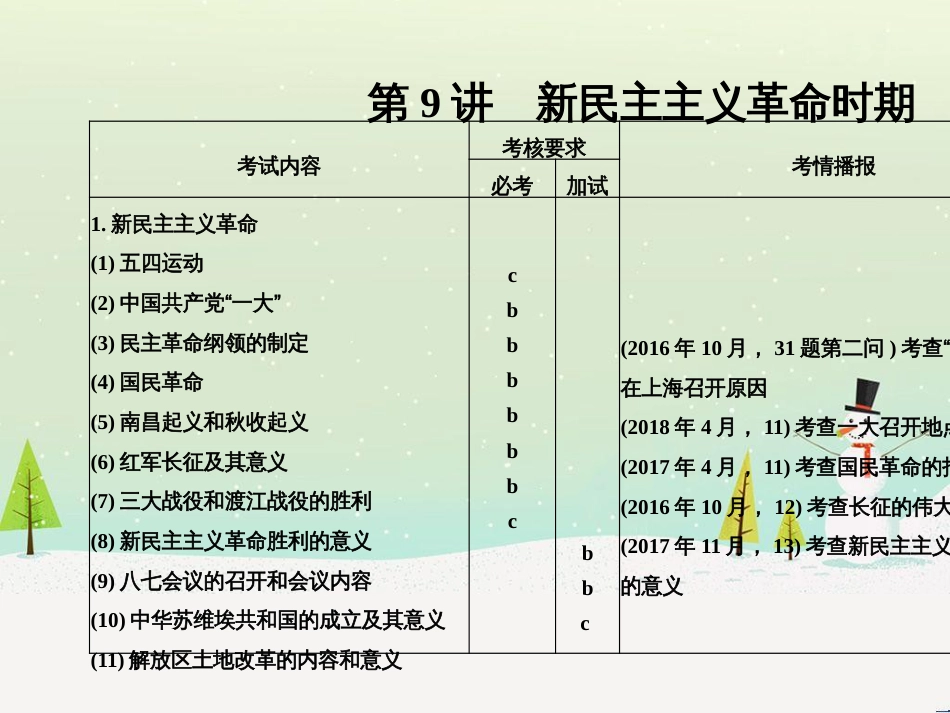 高考地理二轮总复习 微专题1 地理位置课件 (540)_第1页