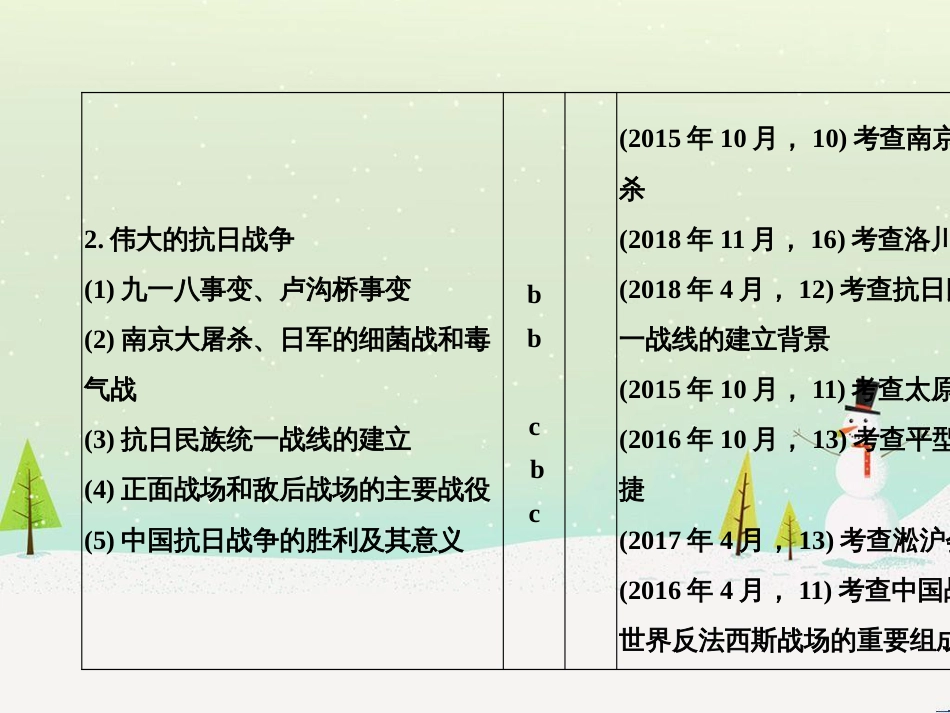 高考地理二轮总复习 微专题1 地理位置课件 (540)_第2页