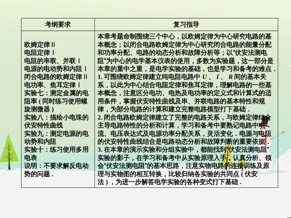 高考物理一轮总复习 第八章 磁场 第1讲 磁场 磁场对电流的作用课件（选修3-1） (55)_第2页