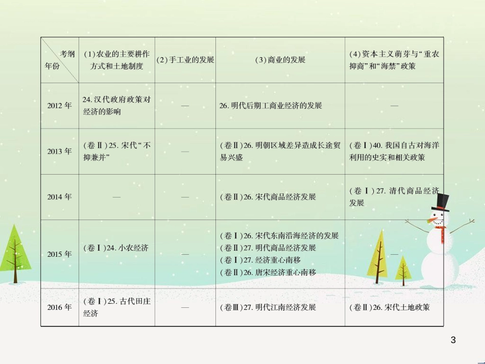 高考地理 技法点拨——气候 1 (768)_第3页