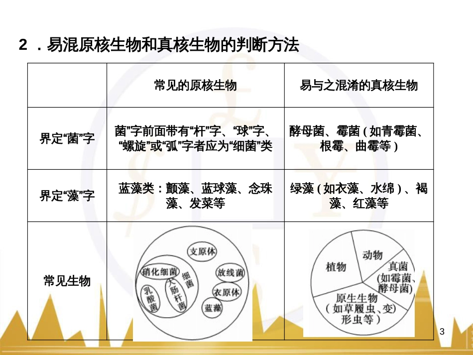 高考语文复习 作文技法点拨 4 议论文论证方法课件 (91)_第3页