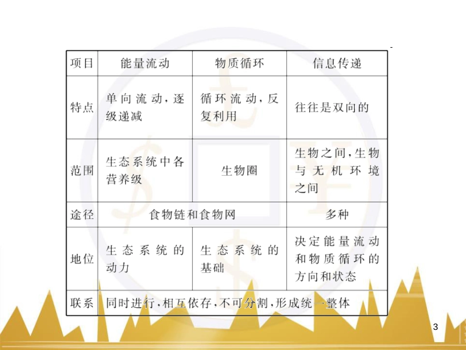 高考语文复习 作文技法点拨 4 议论文论证方法课件 (113)_第3页