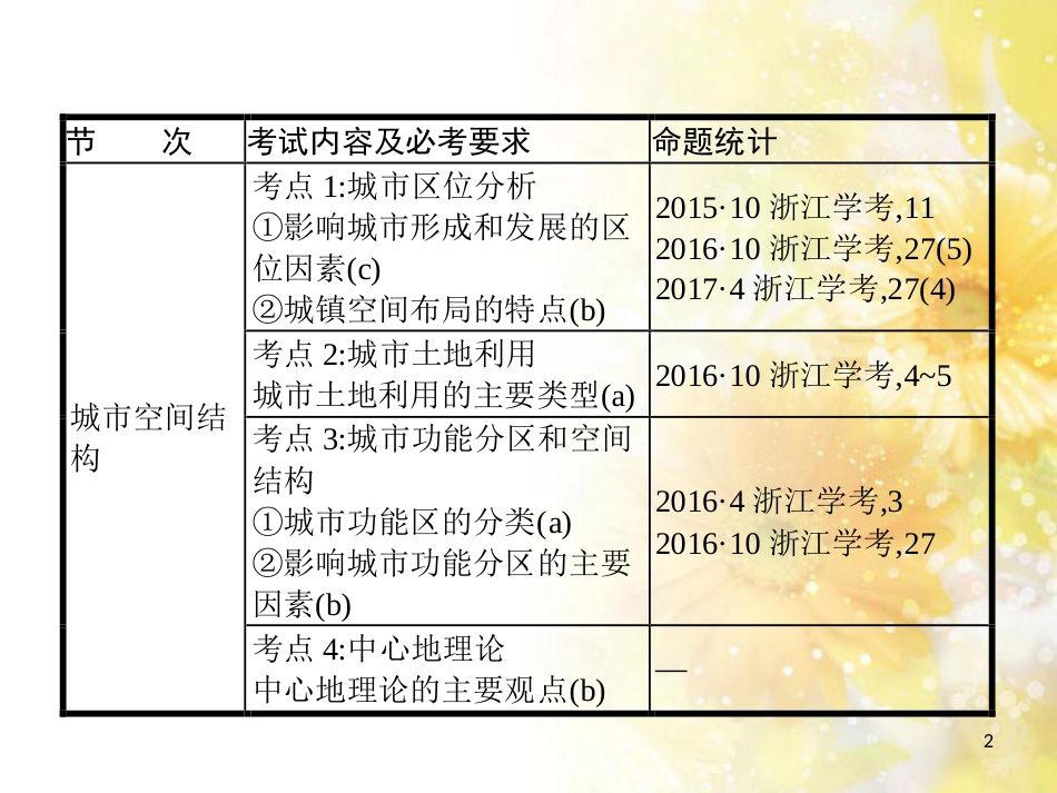 中考数学总复习 专题一 图表信息课件 新人教版 (42)_第2页