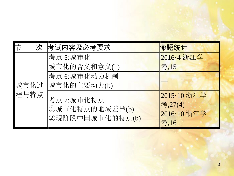 中考数学总复习 专题一 图表信息课件 新人教版 (42)_第3页