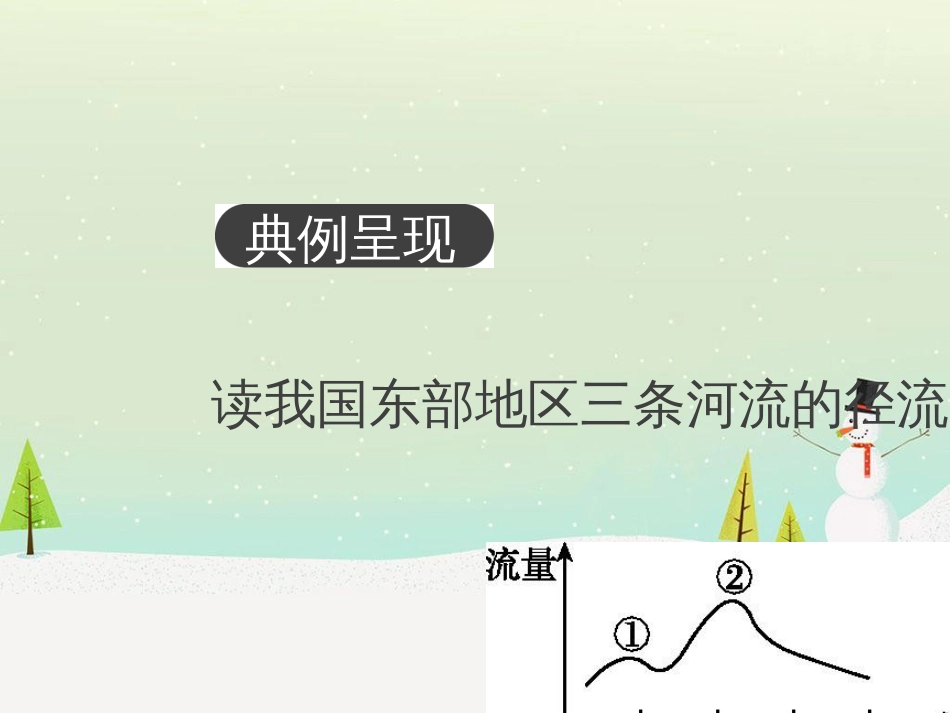 高考地理二轮总复习 微专题1 地理位置课件 (763)_第2页