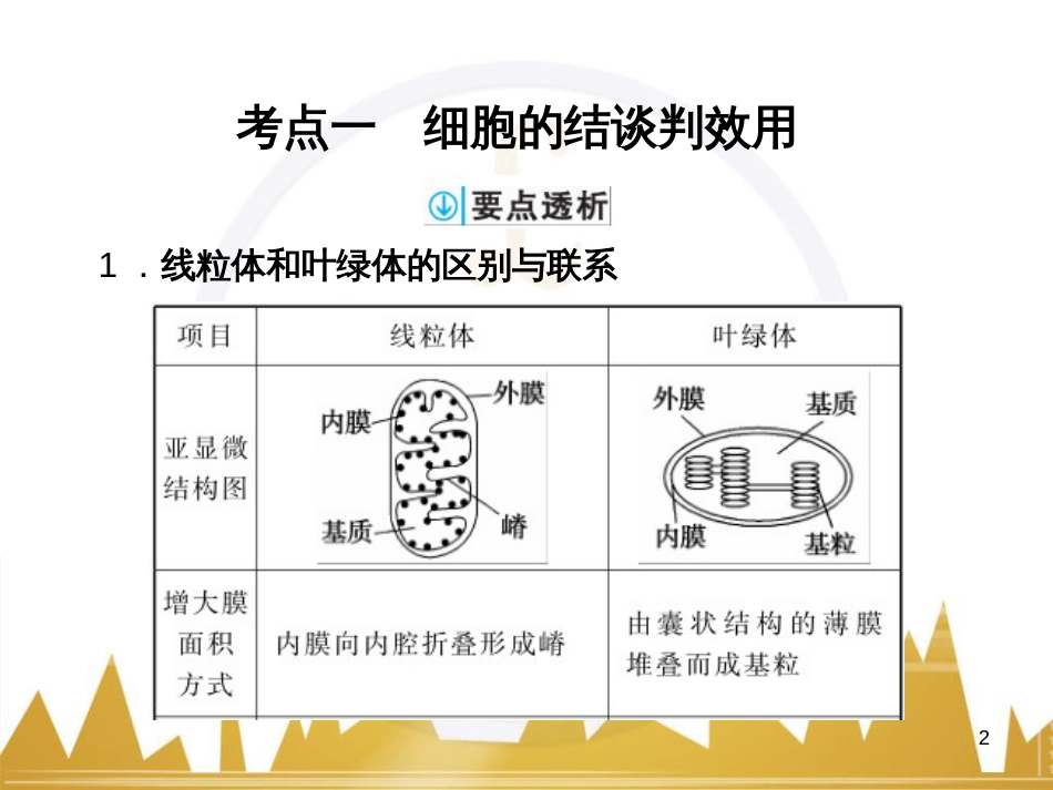 高考语文复习 作文技法点拨 4 议论文论证方法课件 (96)_第2页