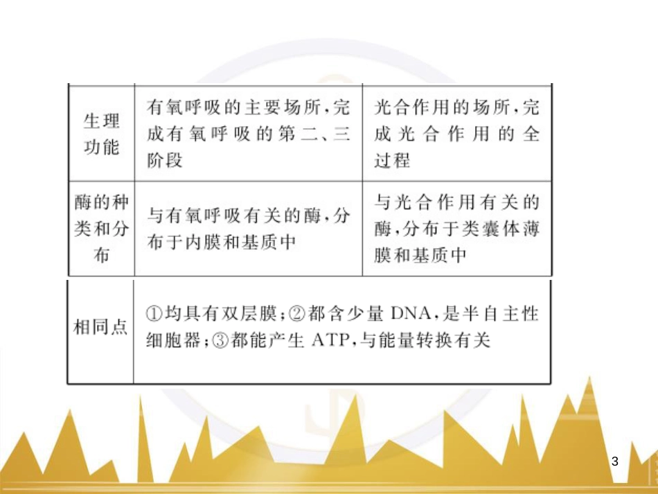 高考语文复习 作文技法点拨 4 议论文论证方法课件 (96)_第3页
