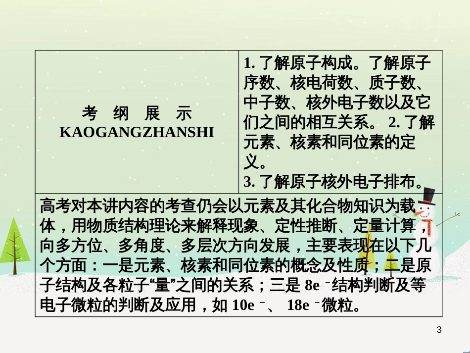 高考地理 技法点拨——气候 1 (862)_第3页
