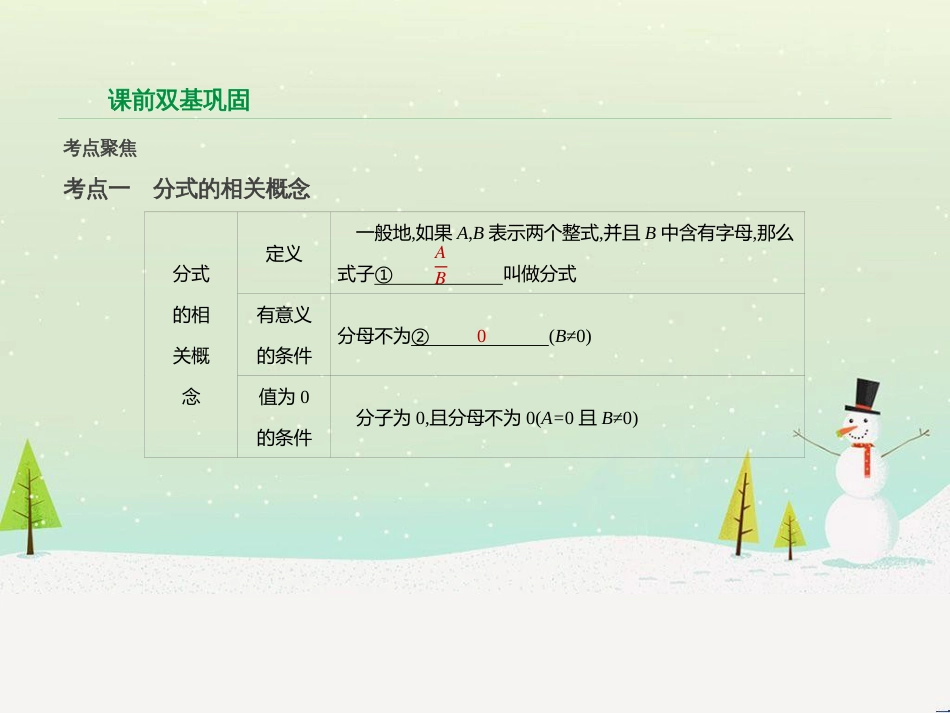 高考数学二轮复习 第一部分 数学方法、思想指导 第1讲 选择题、填空题的解法课件 理 (155)_第2页