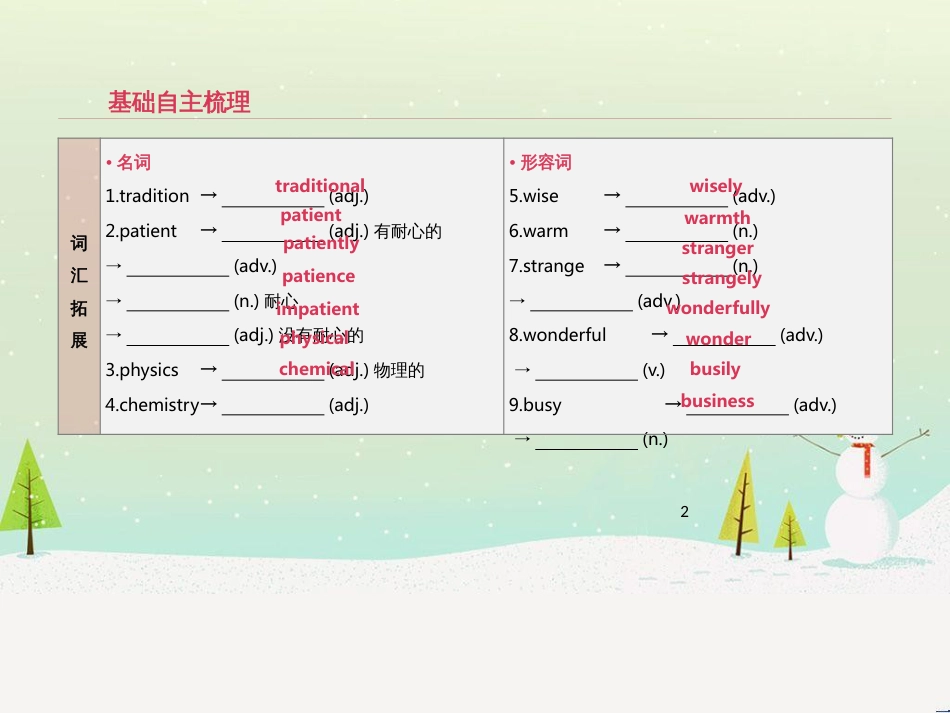 高考数学二轮复习 第一部分 数学方法、思想指导 第1讲 选择题、填空题的解法课件 理 (12)_第2页