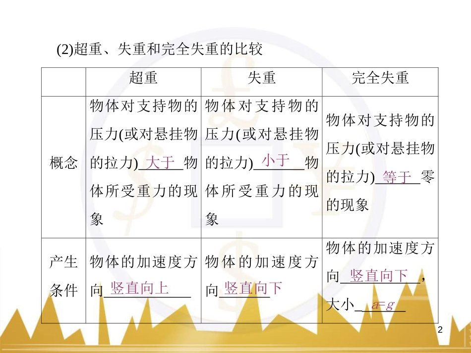高考物理一轮复习 专题一 力与直线运动课件 (195)_第2页