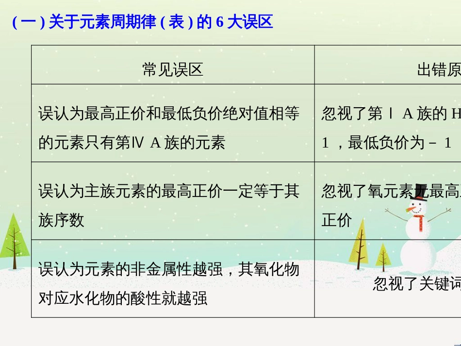 高考地理二轮总复习 微专题1 地理位置课件 (710)_第2页
