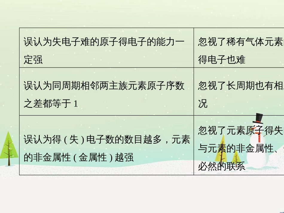 高考地理二轮总复习 微专题1 地理位置课件 (710)_第3页