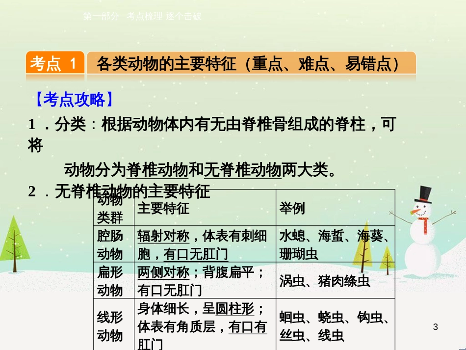 高考数学一轮复习 2.10 变化率与导数、导数的计算课件 文 新人教A版 (38)_第3页