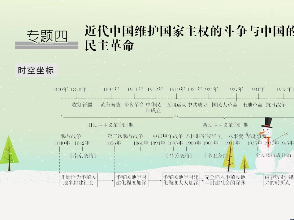 高考地理二轮总复习 微专题1 地理位置课件 (541)_第1页