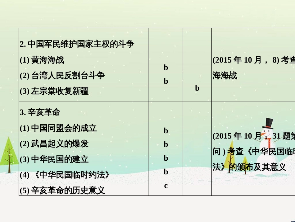 高考地理二轮总复习 微专题1 地理位置课件 (541)_第3页
