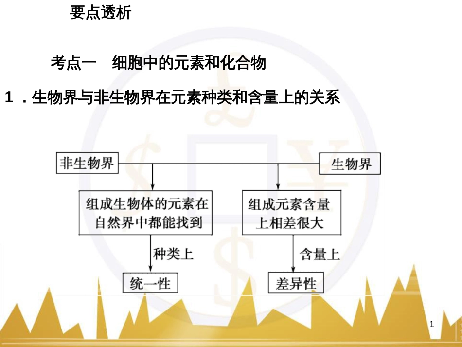 高考语文复习 作文技法点拨 4 议论文论证方法课件 (92)_第1页