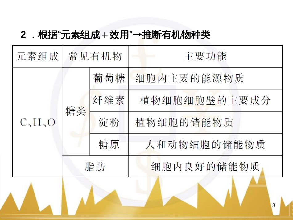 高考语文复习 作文技法点拨 4 议论文论证方法课件 (92)_第3页