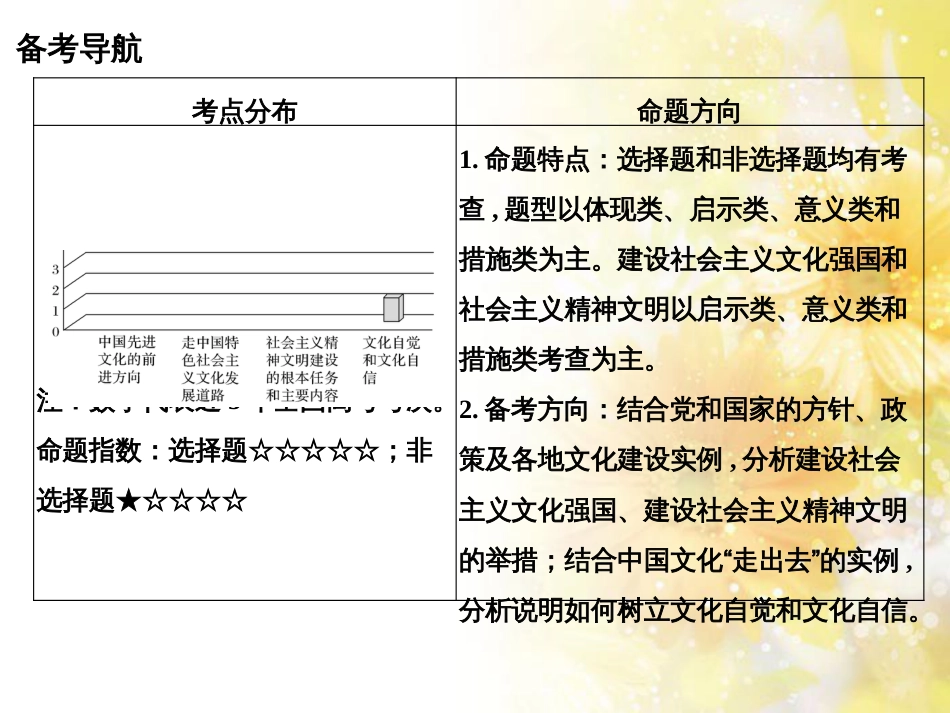 中考数学总复习 专题一 图表信息课件 新人教版 (528)_第2页
