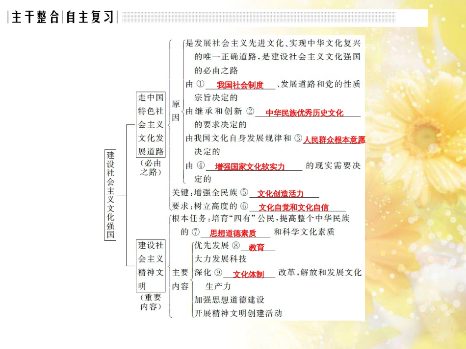 中考数学总复习 专题一 图表信息课件 新人教版 (528)_第3页