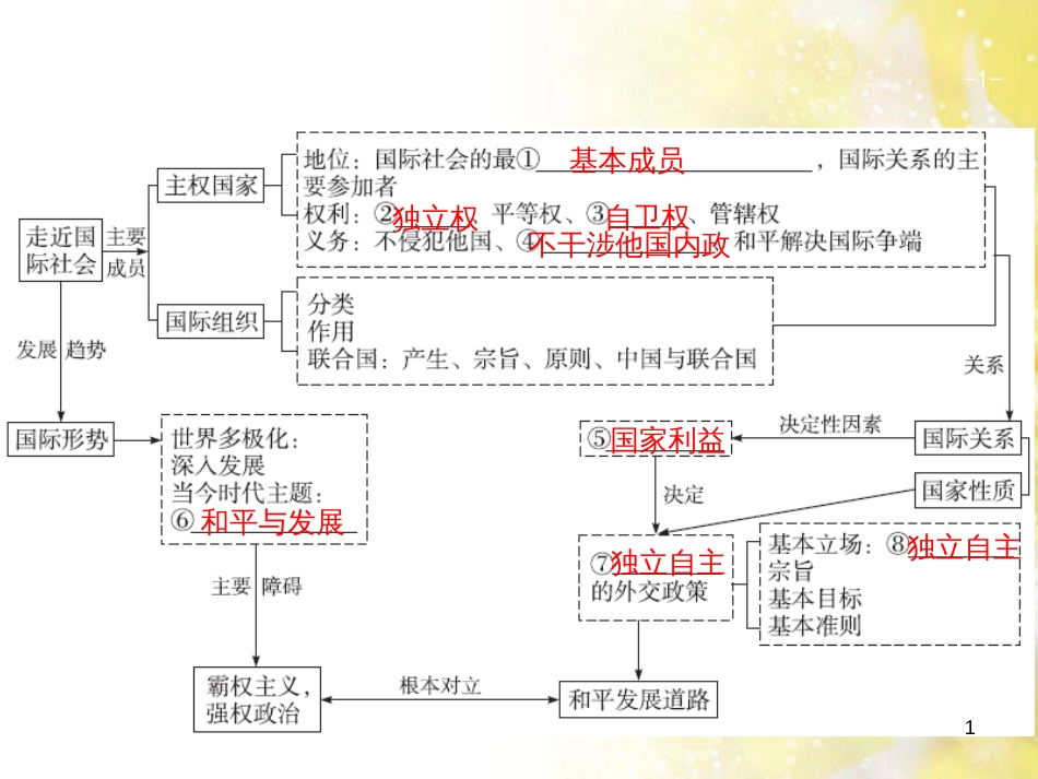 中考数学总复习 专题一 图表信息课件 新人教版 (512)_第1页