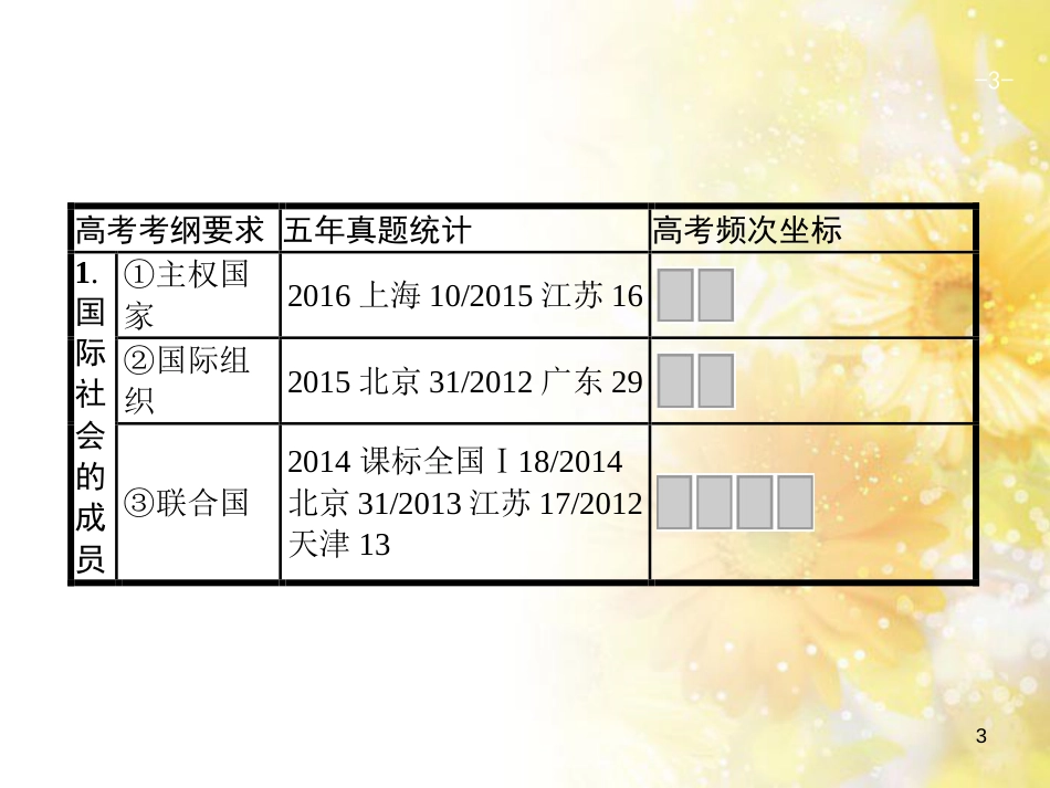 中考数学总复习 专题一 图表信息课件 新人教版 (512)_第3页