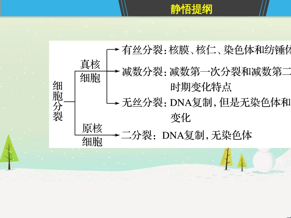 高考地理一轮复习 第1章 宇宙中的地球（含地球和地图）第1节 地球与地球仪课件 湘教版 (31)_第3页
