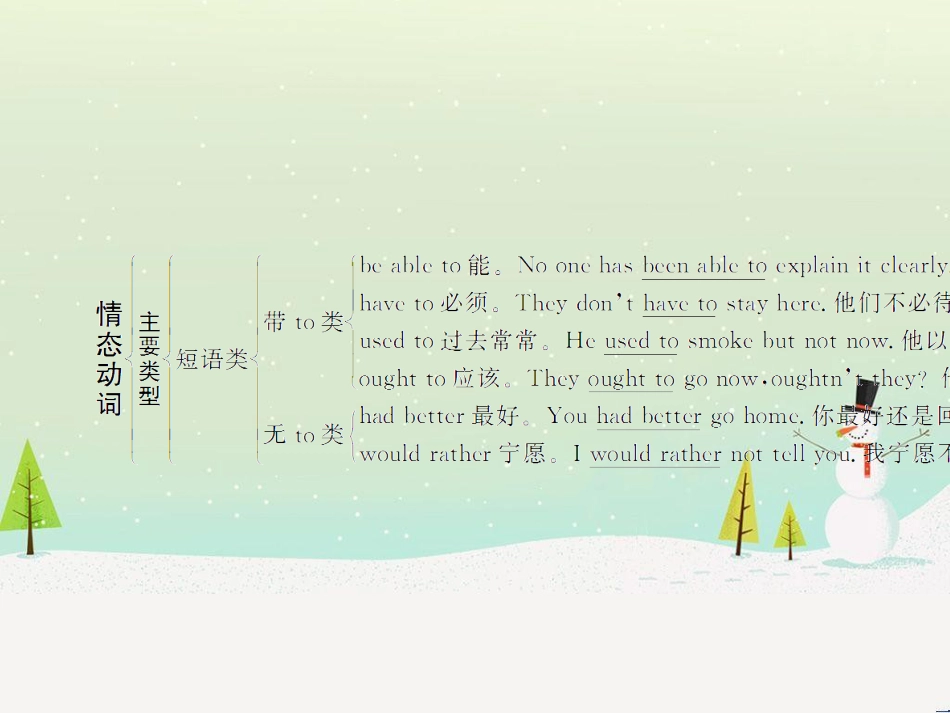 高考地理二轮总复习 微专题1 地理位置课件 (71)_第3页