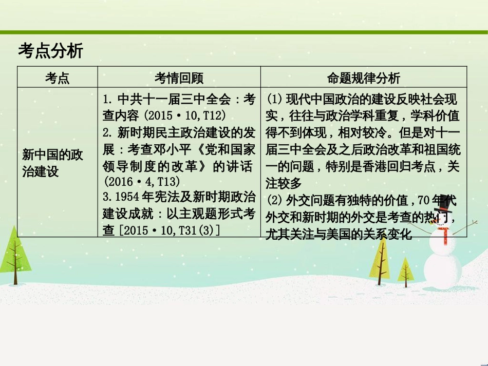 高考化学大二轮复习 第二部分 试题强化突破 25 有机推断(第26题)课件 (2)_第2页