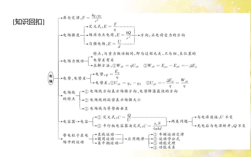 中考数学总复习 专题一 图表信息课件 新人教版 (287)_第2页