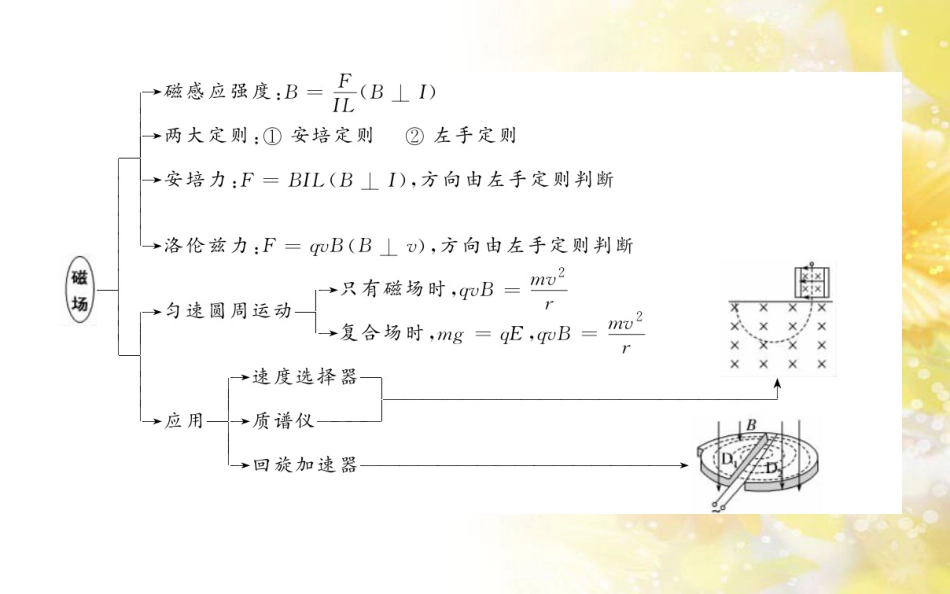 中考数学总复习 专题一 图表信息课件 新人教版 (287)_第3页