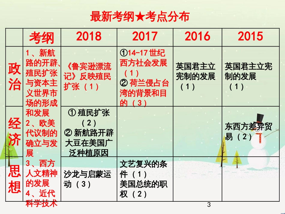 高考地理二轮总复习 微专题1 地理位置课件 (672)_第3页