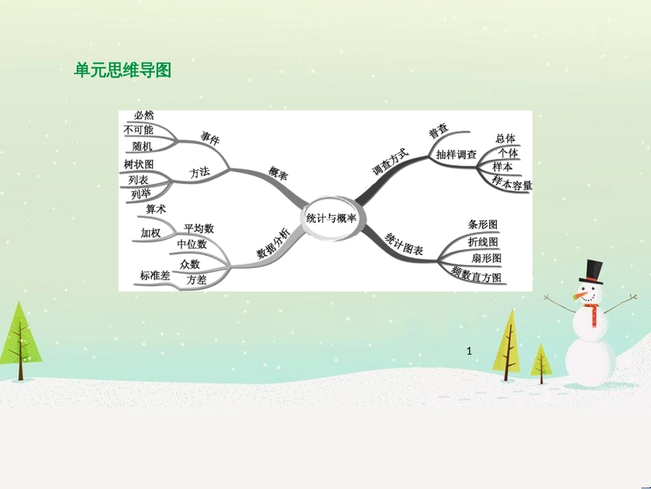 高考物理总复习 第1章 运动的描述 1 描述运动的几个物理量课件 (81)_第1页