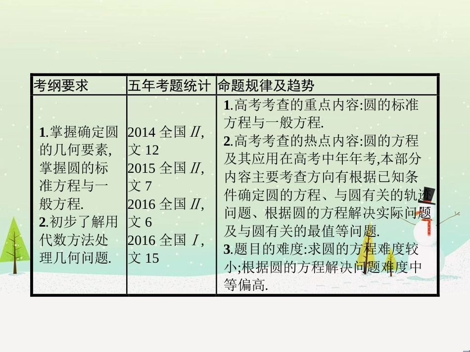 高考数学一轮复习 1.1 集合的概念与运算课件 文 (15)_第2页