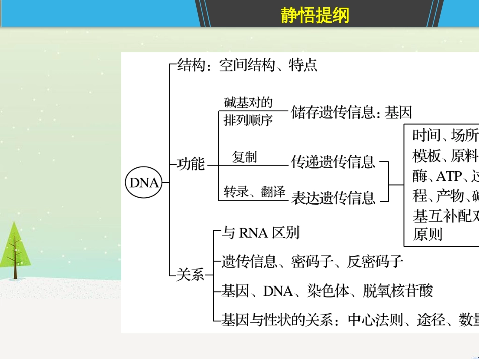 高考地理一轮复习 第1章 宇宙中的地球（含地球和地图）第1节 地球与地球仪课件 湘教版 (13)_第3页