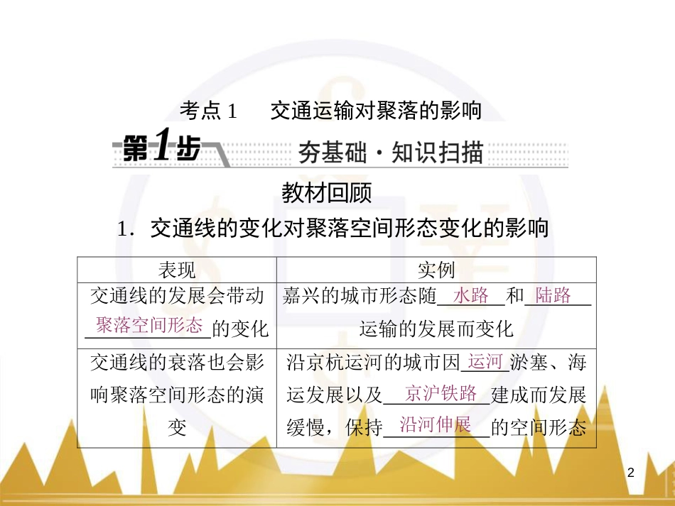 高三化学一轮总复习 有机化学基础（第4课时）高分子化合物与有机合成课件（选修5） (40)_第2页