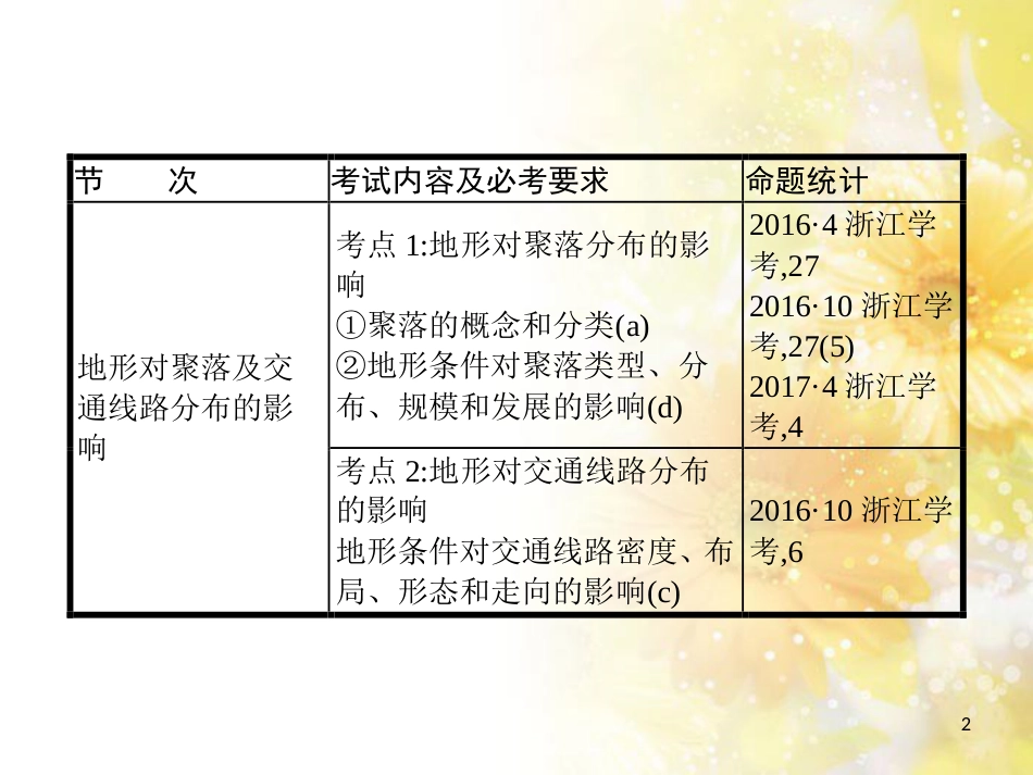 中考数学总复习 专题一 图表信息课件 新人教版 (40)_第2页