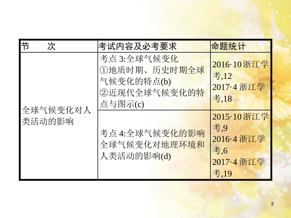 中考数学总复习 专题一 图表信息课件 新人教版 (40)_第3页