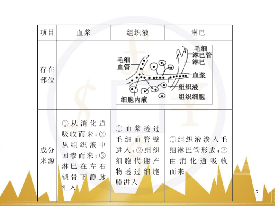 高考语文复习 作文技法点拨 4 议论文论证方法课件 (104)_第3页