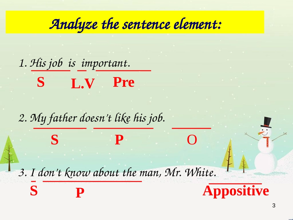 高三英语一轮复习《Noun Clauses》专题复习课件 (1)_第3页