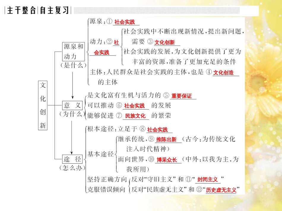 中考数学总复习 专题一 图表信息课件 新人教版 (471)_第3页
