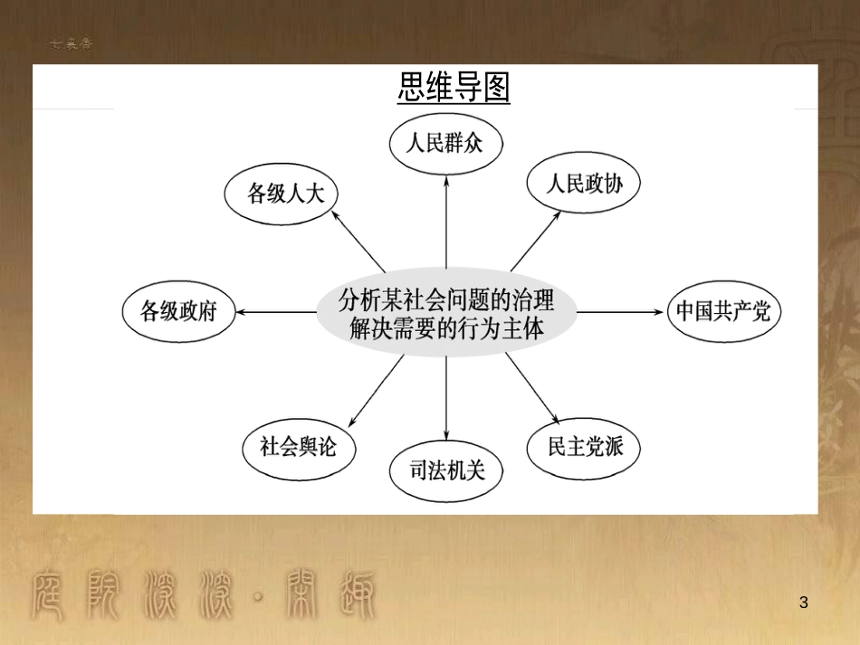 高考政治一轮复习 4.4.2 实现人生的价值课件 新人教版必修4 (165)_第3页