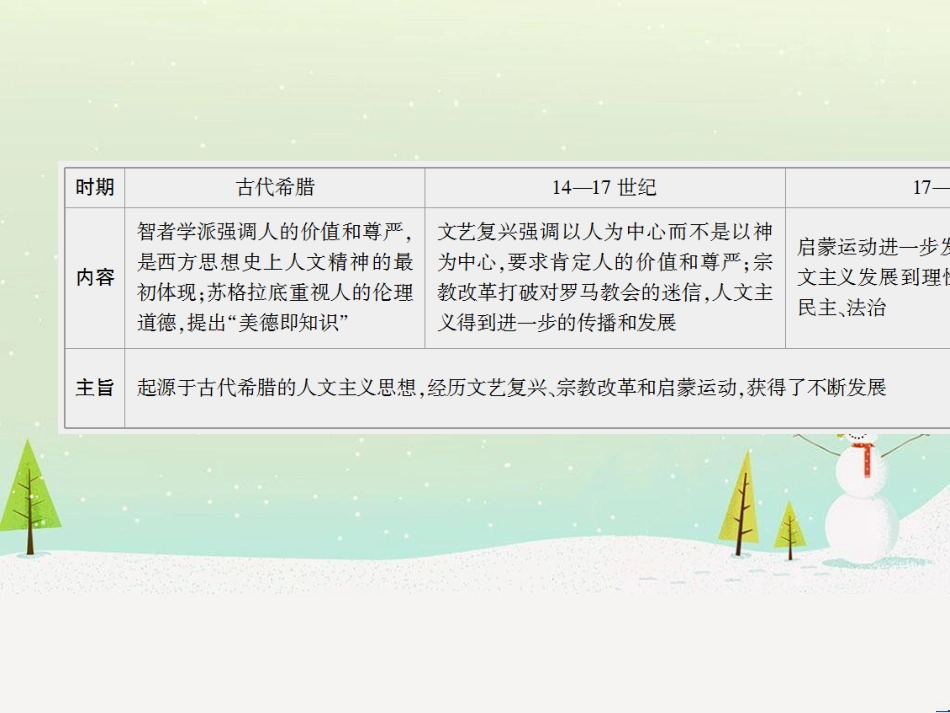 高考历史总复习 高考讲座1 政治文明历程高考第Ⅱ卷非选择题突破课件 人民版 (8)_第3页