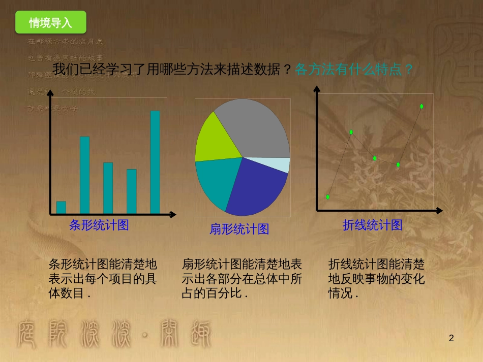 七年级数学下册 第10章 数据的收集、整理与描述 10.2.1 直方图课件 （新版）新人教版_第2页