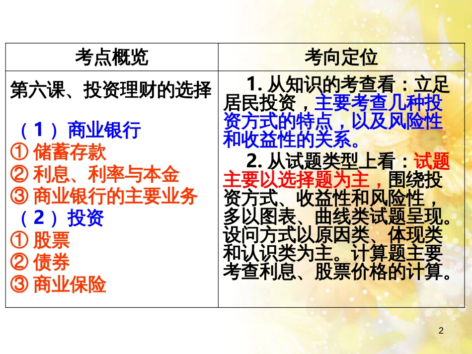 中考数学总复习 专题一 图表信息课件 新人教版 (478)_第2页